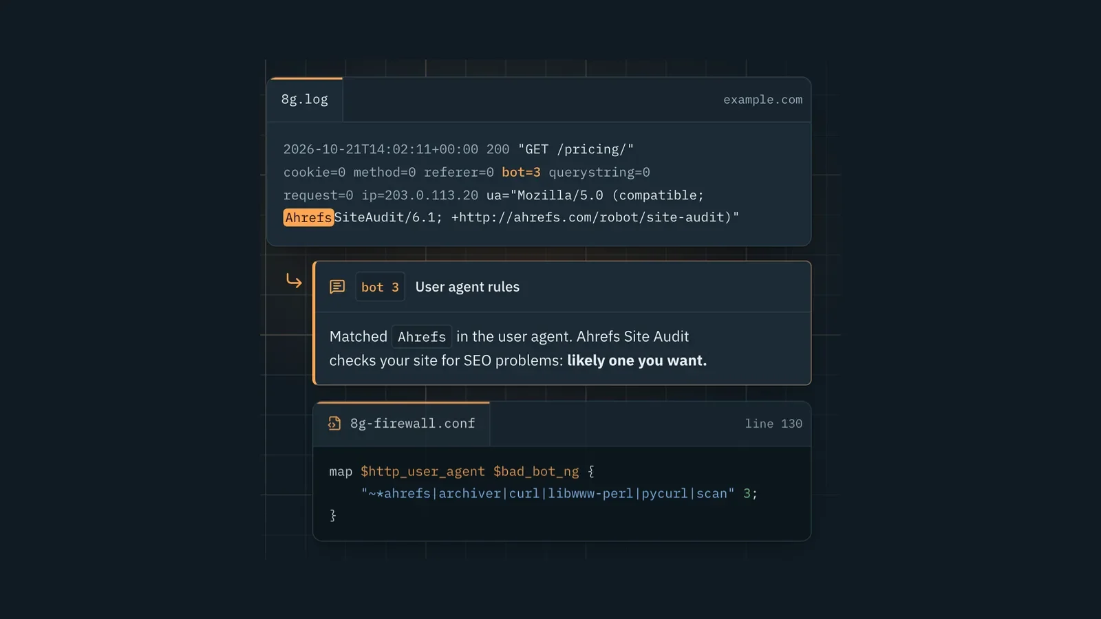 8G Helper's demo in its dark theme: an 8G log line, the rule it matched (bot 3, user agent rules), and the matching line of 8g-firewall.conf